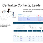 centralise contact